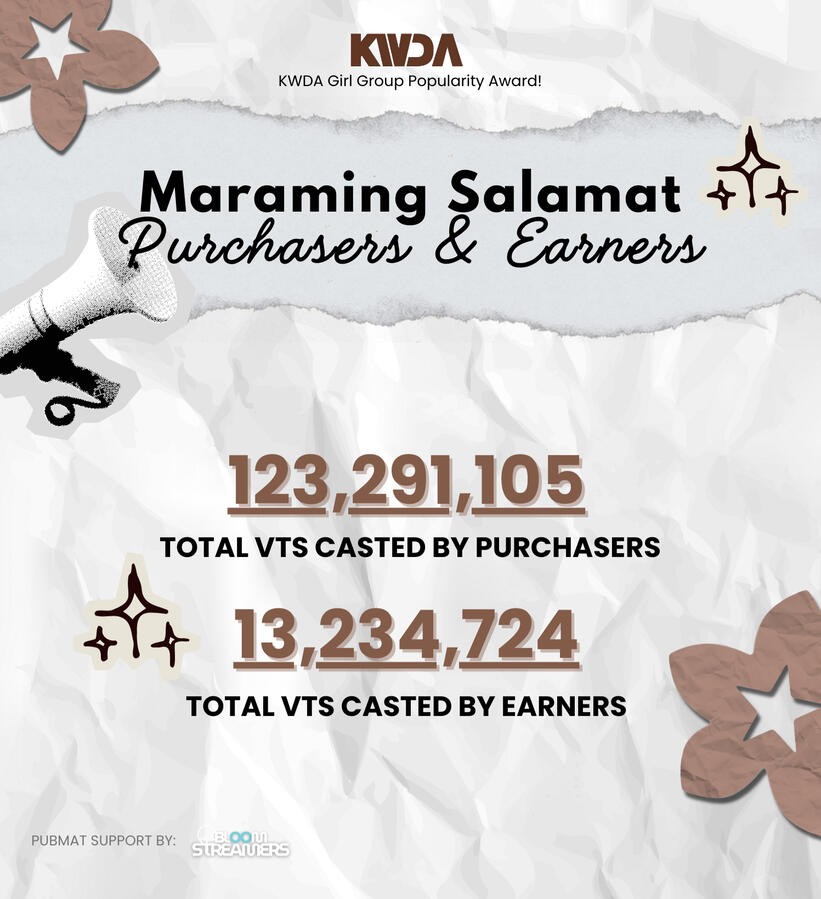 Votes casted by Purchasers and Earners