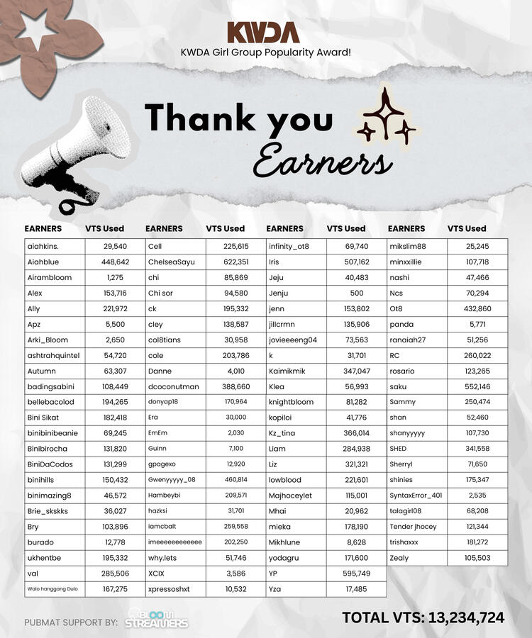 Our KWDA Earners