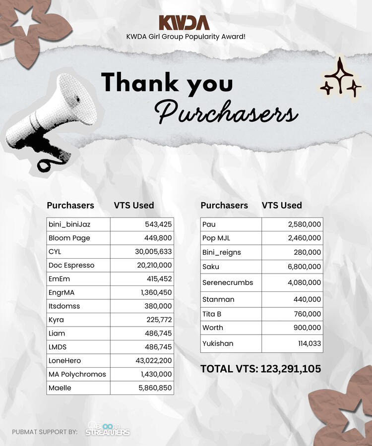 KWDA Purchasers