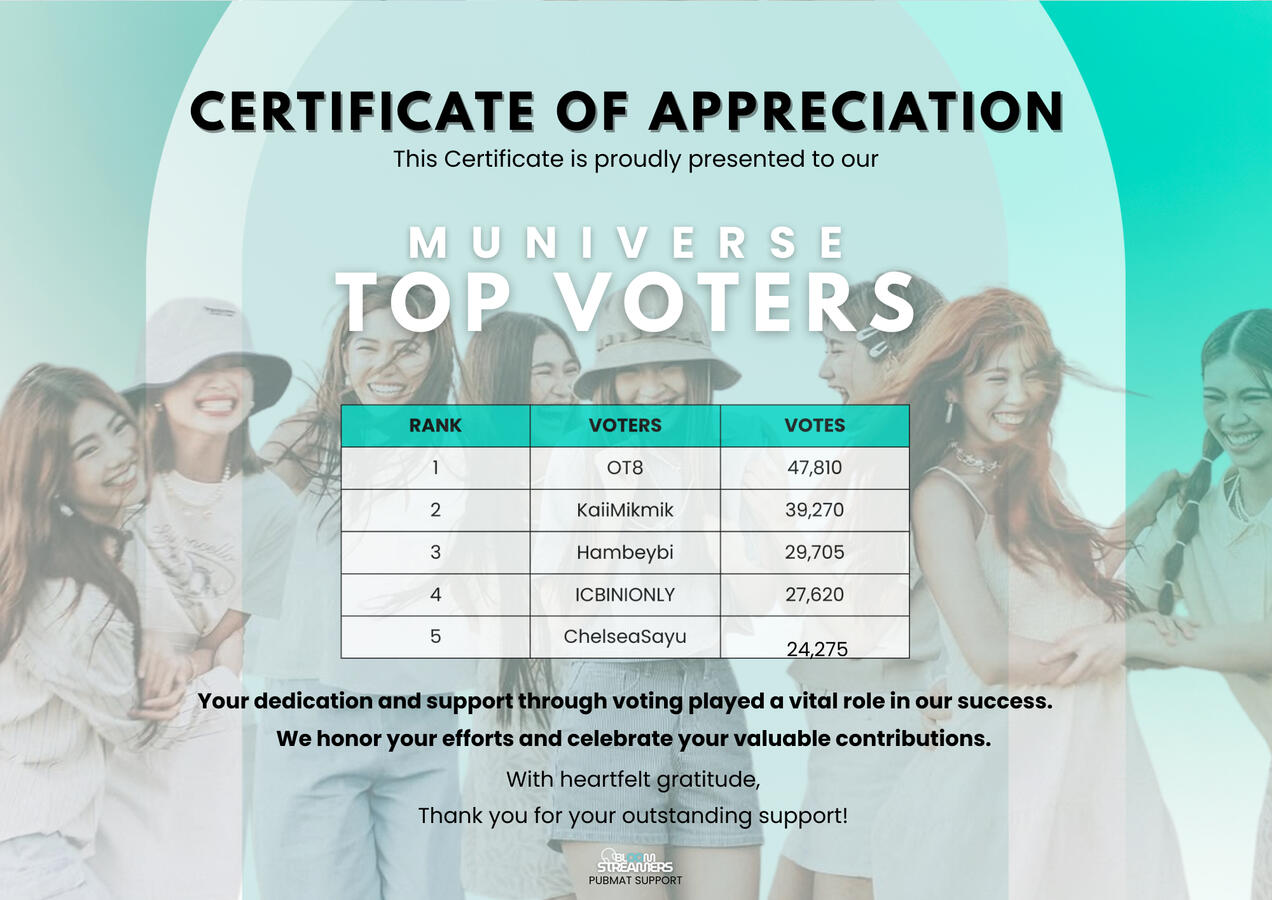 Muniverse Top Voters