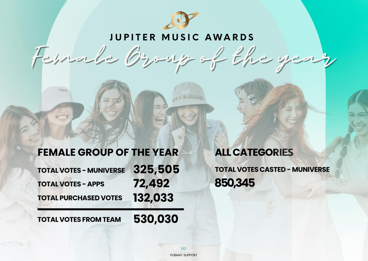 Total Votes Casted for Female Group of the Year